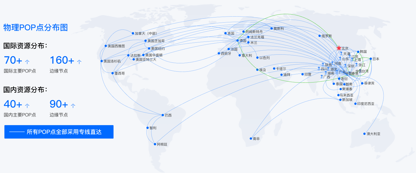 全球網(wǎng)絡(luò)資源分布